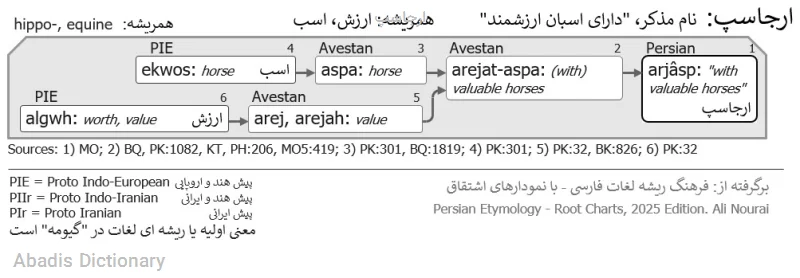 ارجاسپ