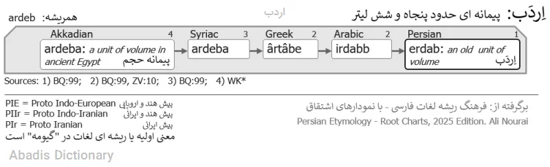 اردب