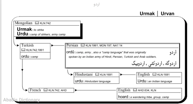 اردو
