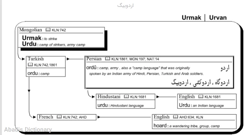 اردوبیگ