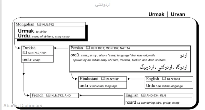 اردوکشی