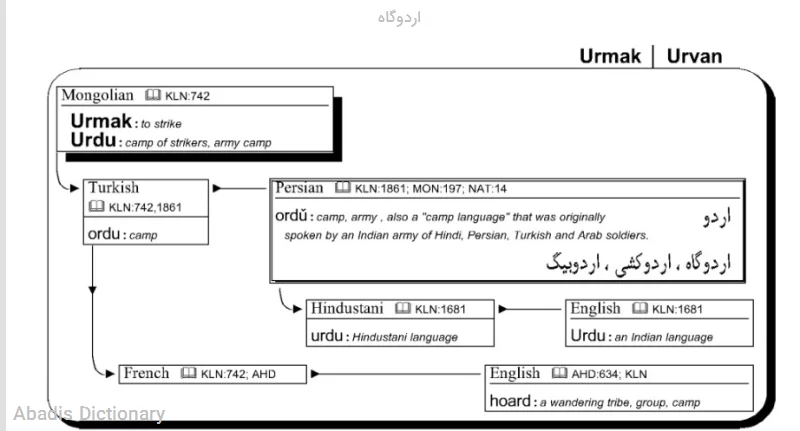 اردوگاه