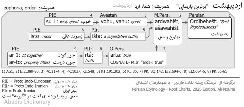 اردیبهشت