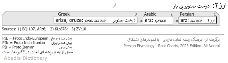 ارز