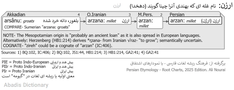 ارزن