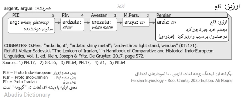 ارزیز
