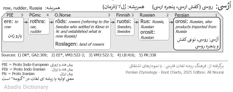 ارسی
