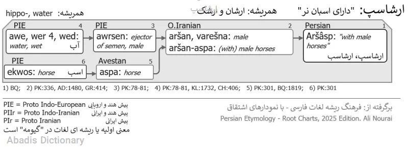 ارشاسپ