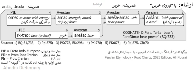 ارشاما