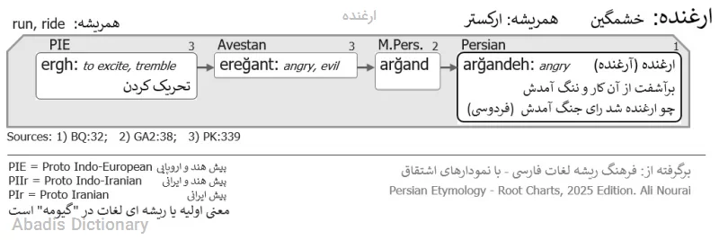 ارغنده