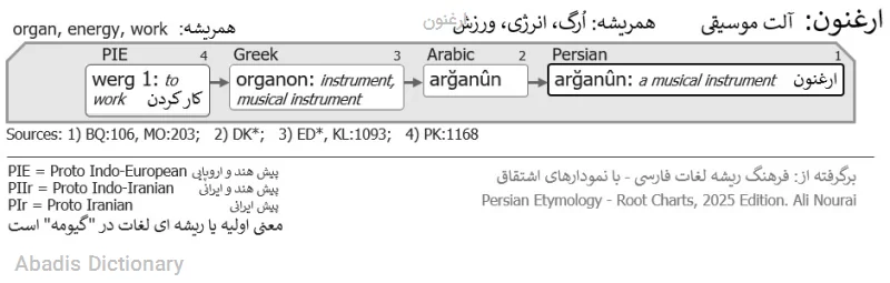 ارغنون