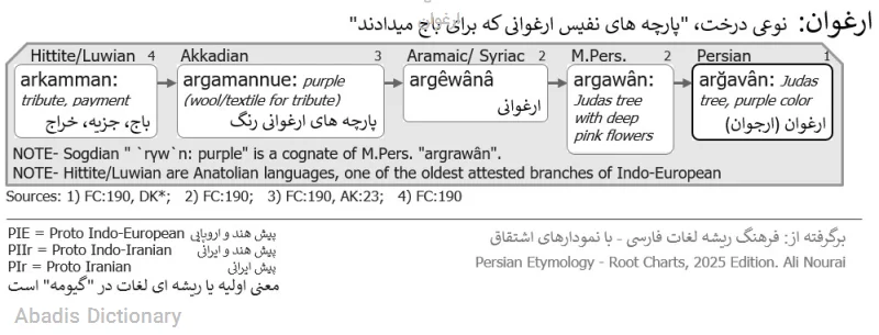 ارغوان
