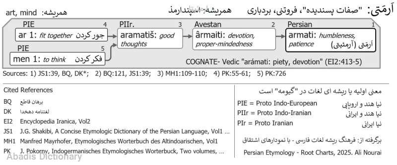 ارمئیتا