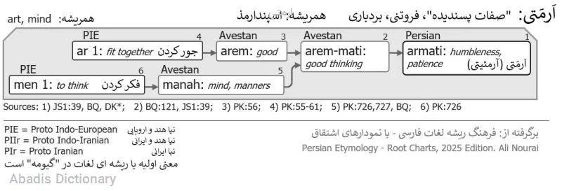 ارمتی
