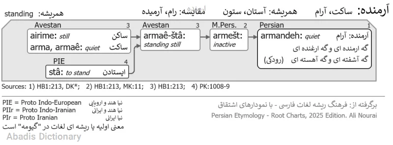 ارمنده