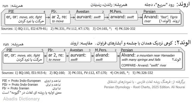 اروند