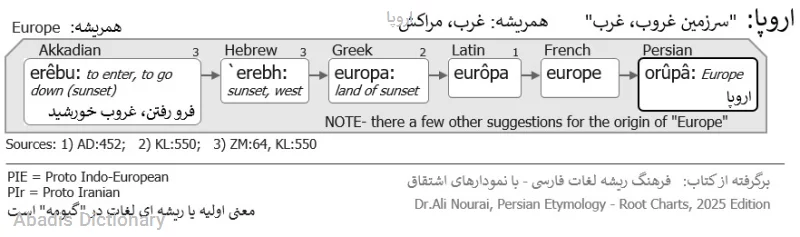 اروپا