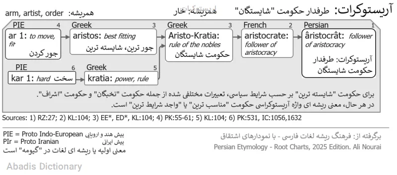 اریستوکرات
