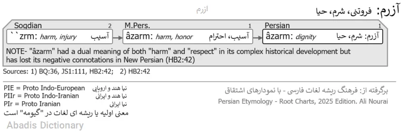 ازرم