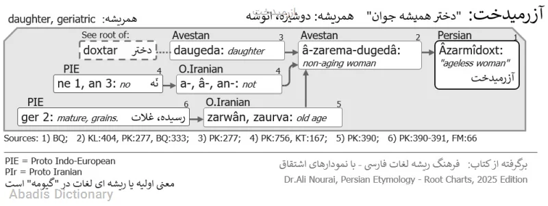 ازرمیدخت