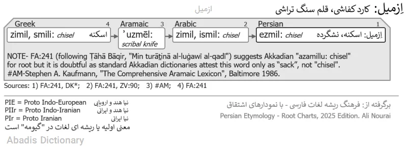 ازمیل