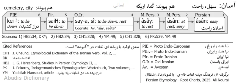 اسانی