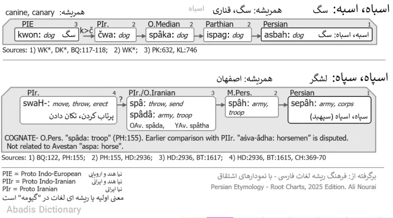 اسباه