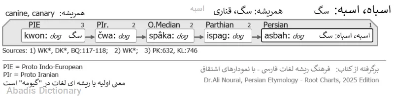 اسبه
