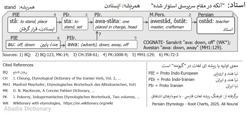 استادکار