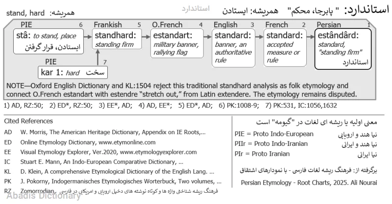 استاندارد