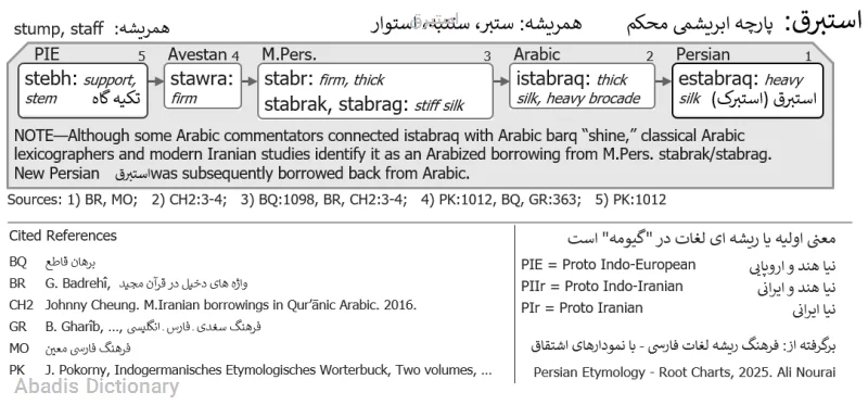 استبرق