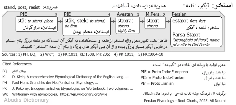 استخر