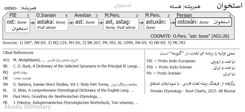 استخوان
