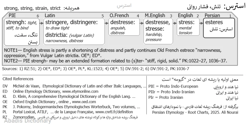 استرس