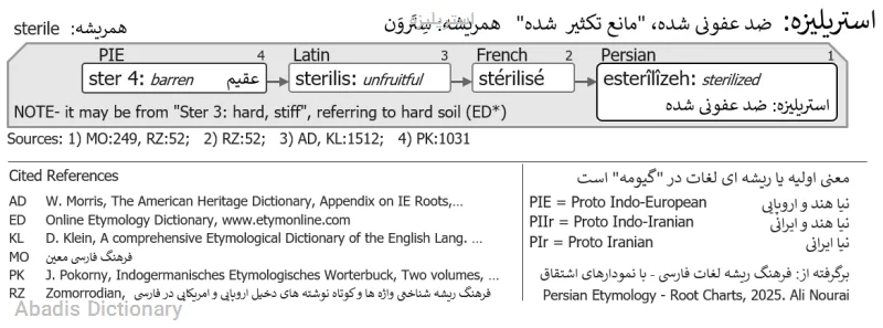 استریلیزه