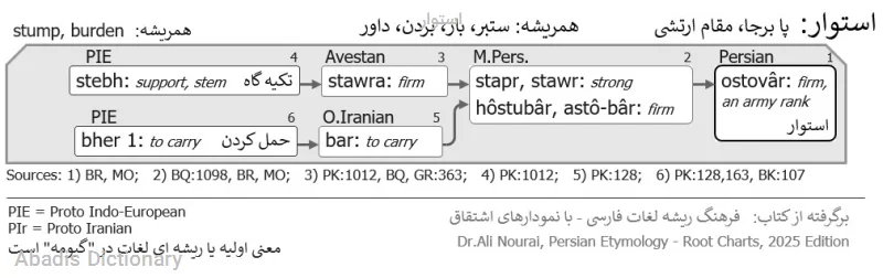استوار