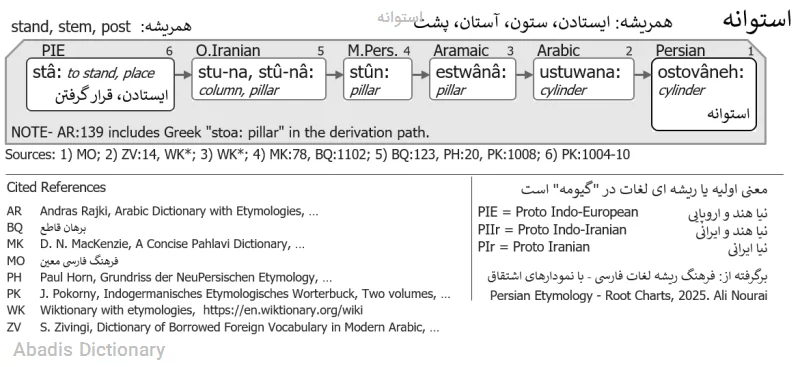 استوانه