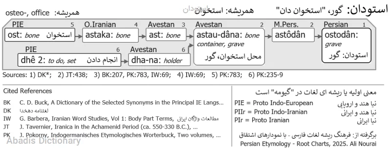 استودان