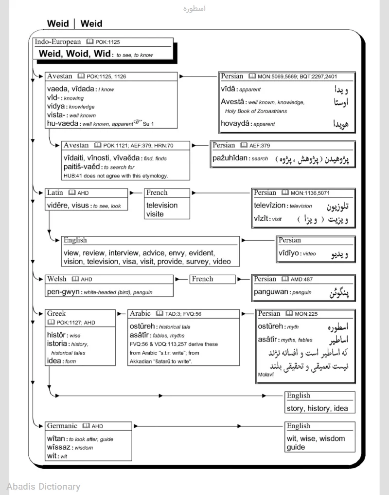 اسطوره