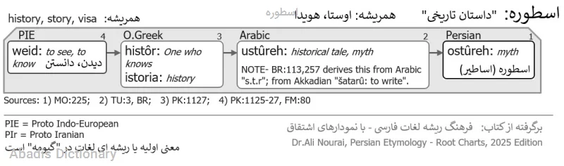 اسطوره