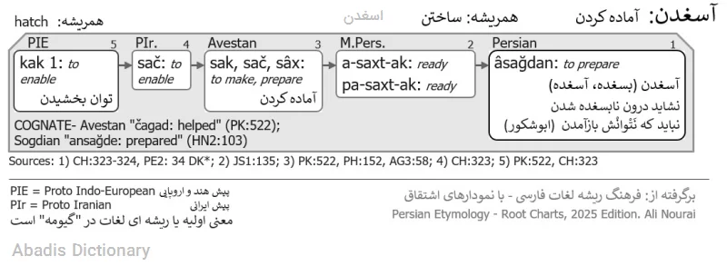 اسغدن