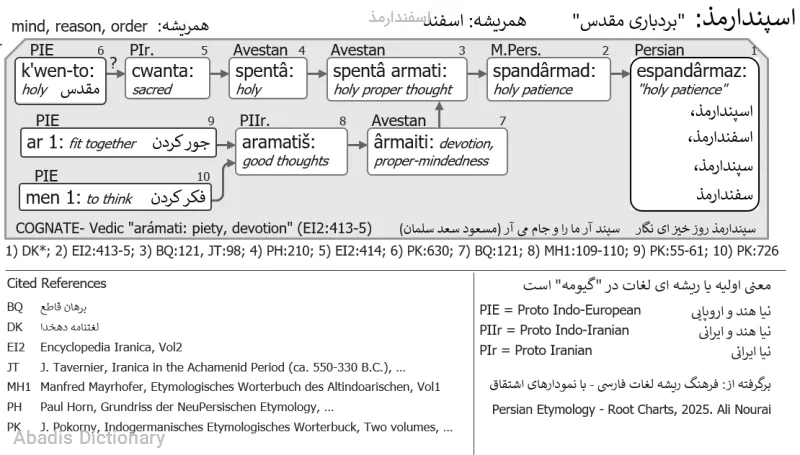 اسفندارمذ