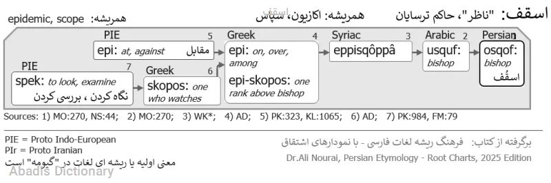 اسقف
