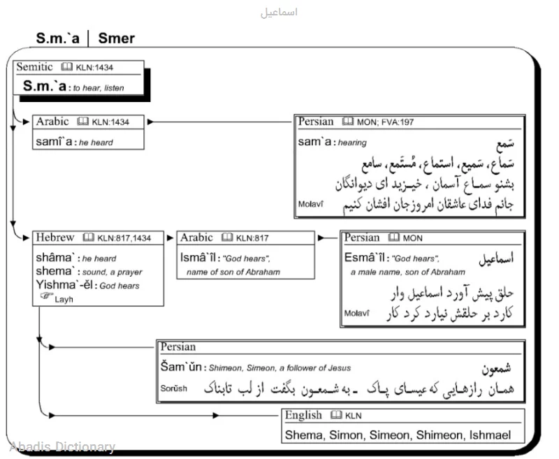 اسماعیل