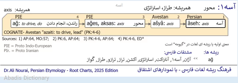 اسه
