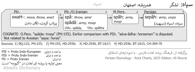 اسپاه