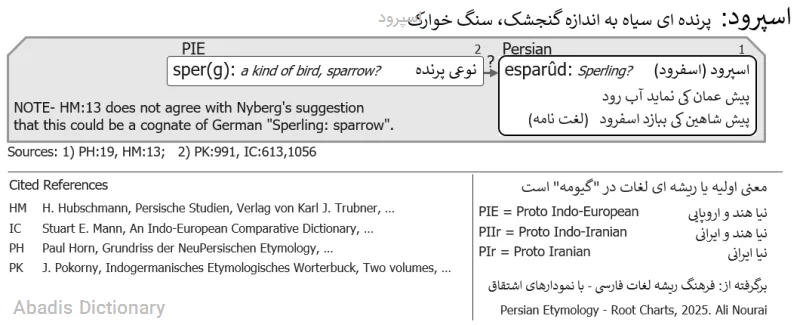 اسپرود