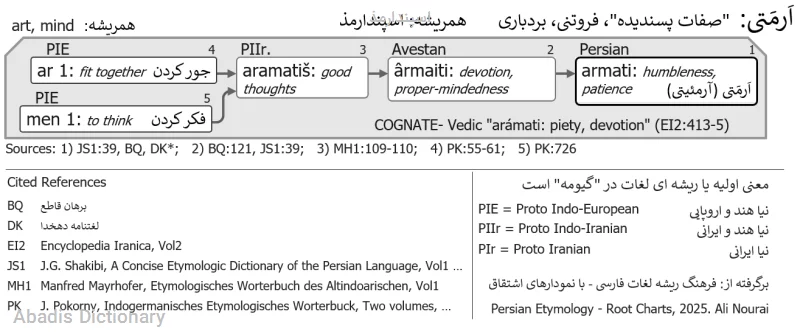 اسپندارمذ