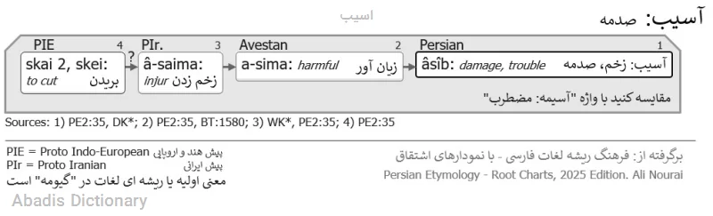 اسیب