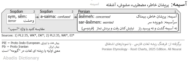 اسیمه